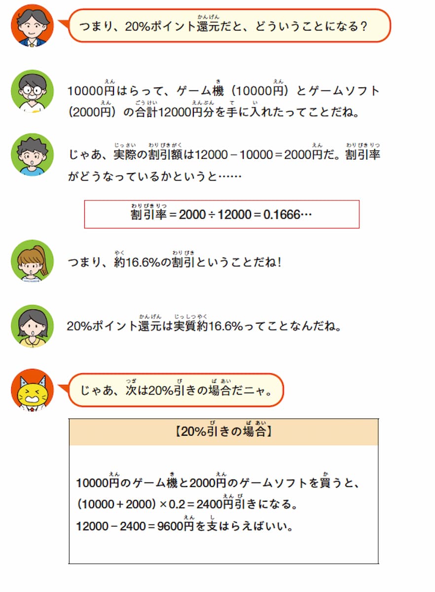 20％ポイント還元と20％引き、どちらがお得？　暮らしが豊かになる算数の画像4