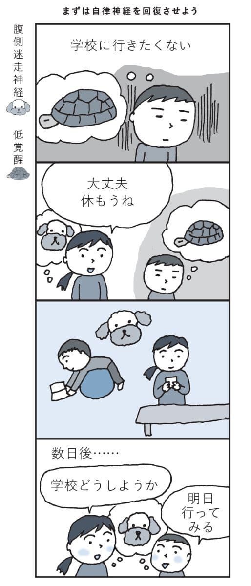 『すぐ怒る わがまま 言うことをきかない 子育ての「うまくいかない」は自律神経を育てると解決する』より