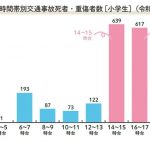 『子どもの防犯・防災で知りたいことが全部のってる本』より