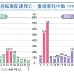 『子どもの防犯・防災で知りたいことが全部のってる本』より