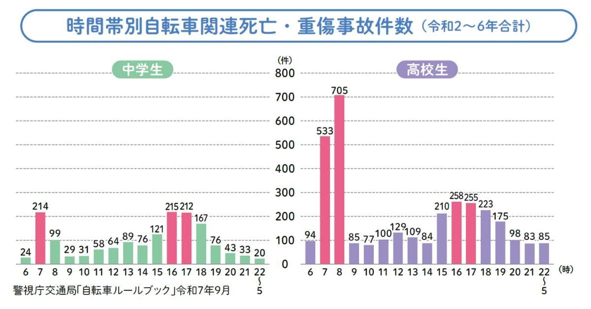 『子どもの防犯・防災で知りたいことが全部のってる本』より