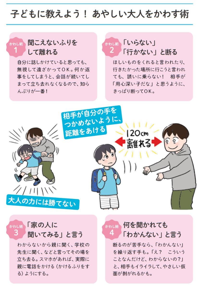 『子どもの防犯・防災で知りたいことが全部のってる本』より