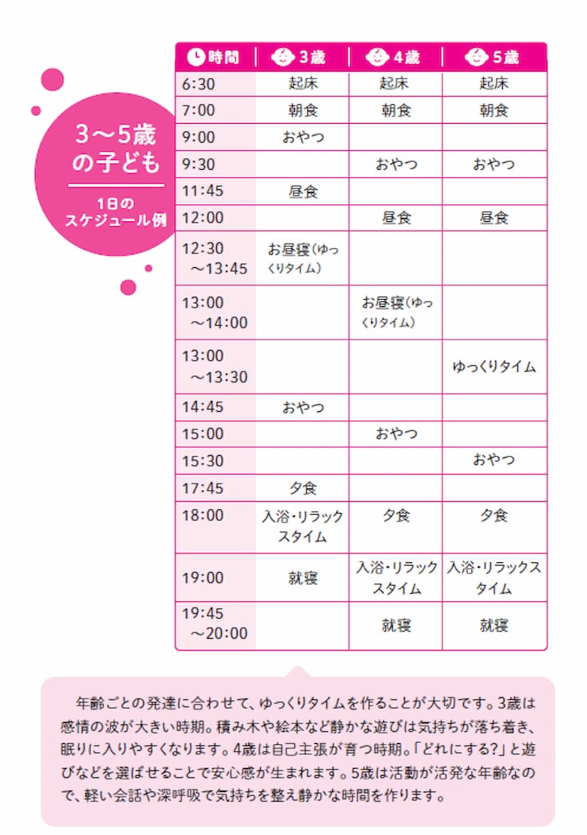 昼寝はいつまで必要？　3〜5歳の「眠りの自立期」に知っておきたい睡眠の整え方の画像1