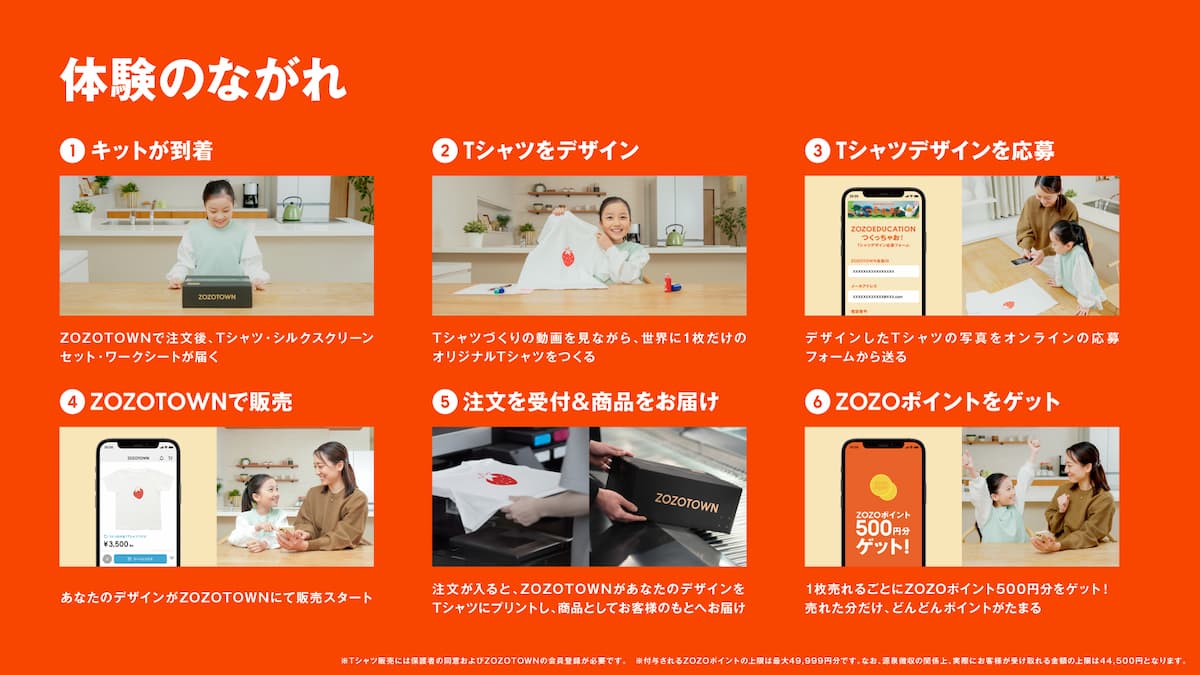 ZOZOEDUCATION つくっちゃお！