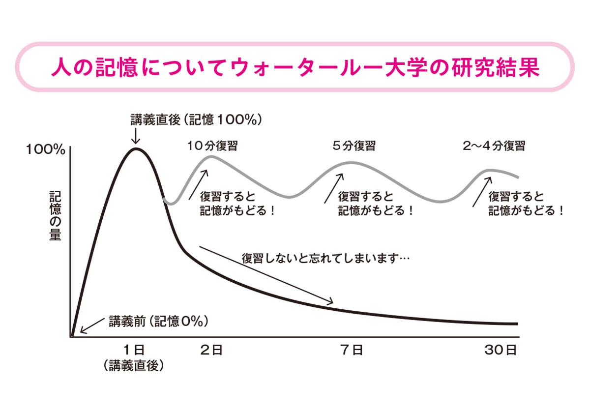 部活をがんばる中学生のための勉強法
