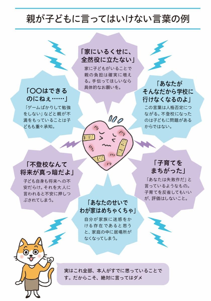 『子どもの不登校が心配になったら知りたいことが全部のってる本』より