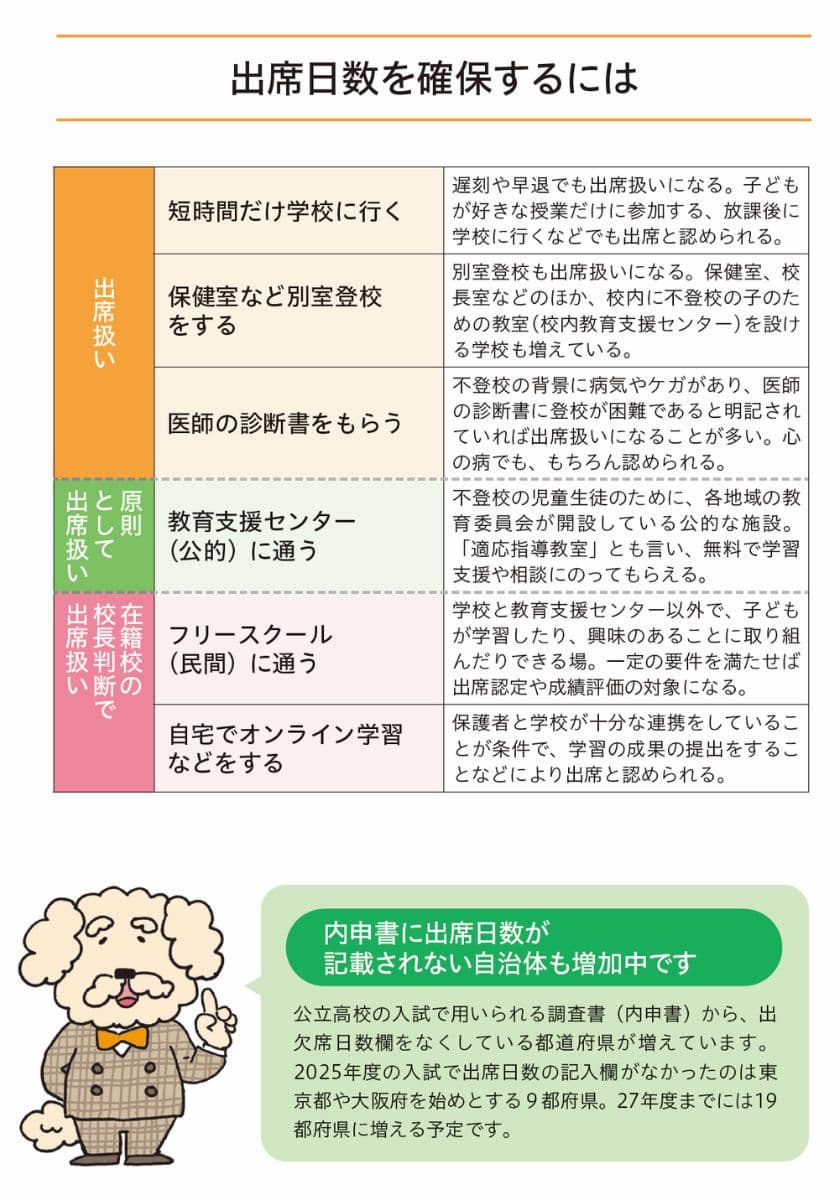 『子どもの不登校が心配になったら知りたいことが全部のってる本』より
