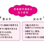 『うちの子発育が早いかなと思ったら読む本』より