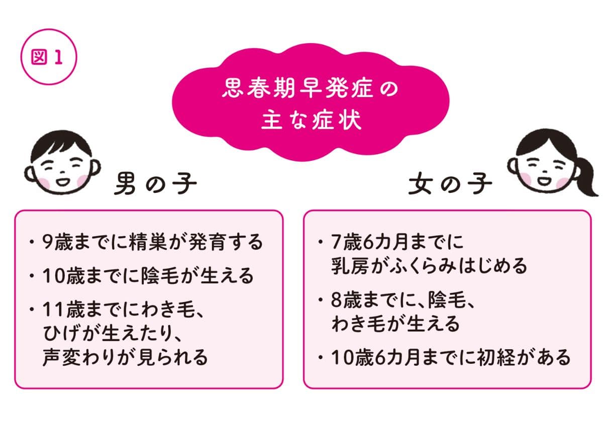 『うちの子発育が早いかなと思ったら読む本』より