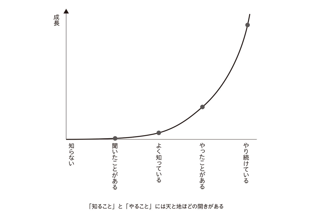 わが子に教える AI時代に必要な7つの能力