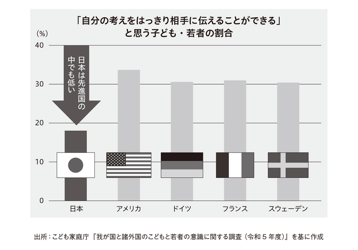 わが子に教える AI時代に必要な7つの能力