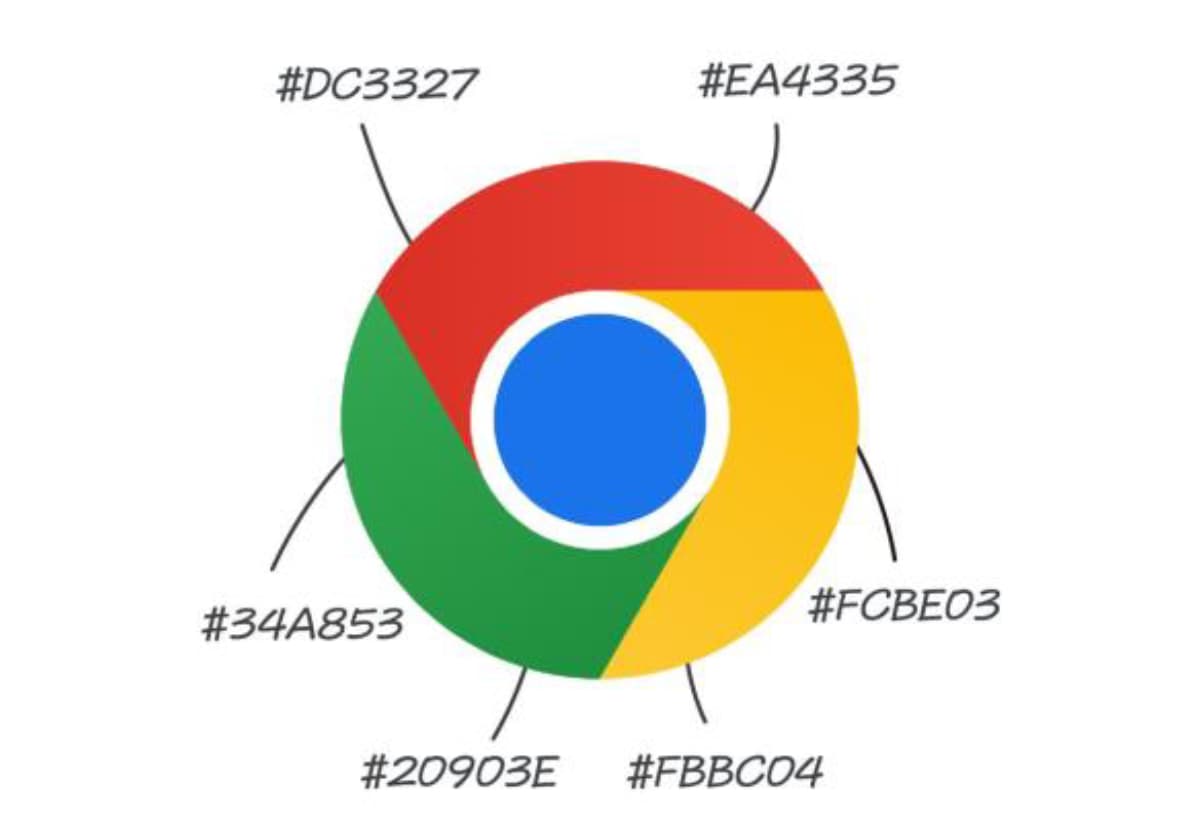 Google Chromeロゴ