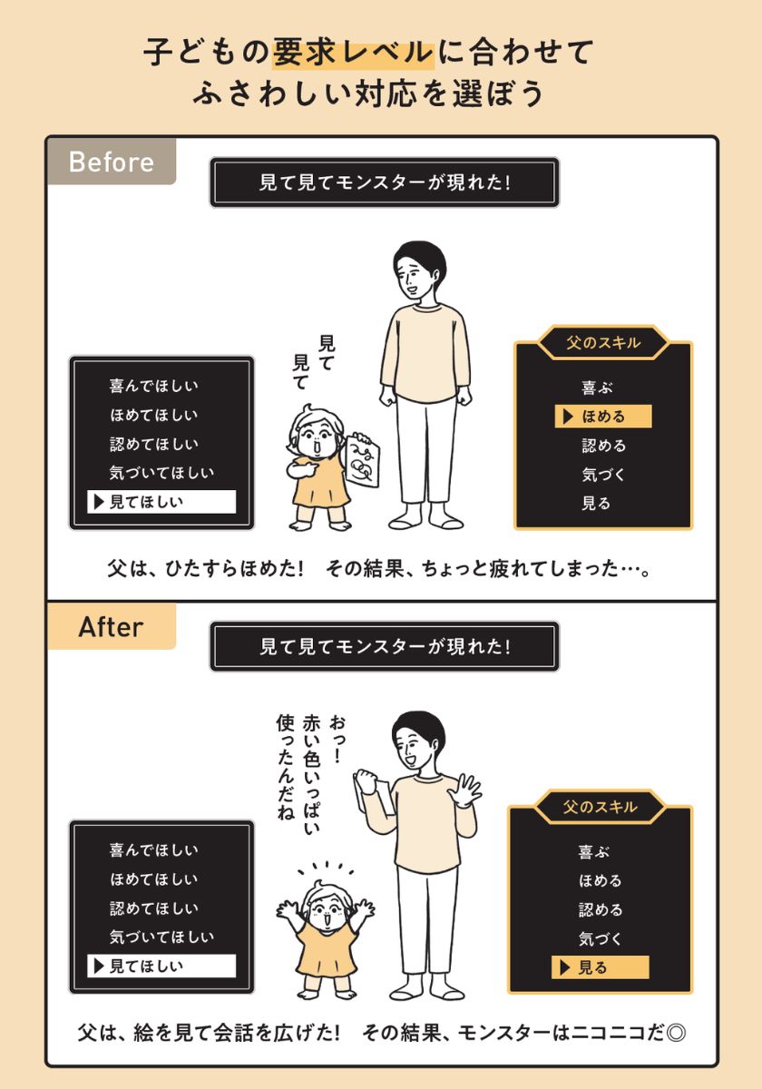 『子どものやる気を引き出す「ほめる」よりすごい方法39』より