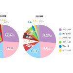 セイバン　ランドセル調査