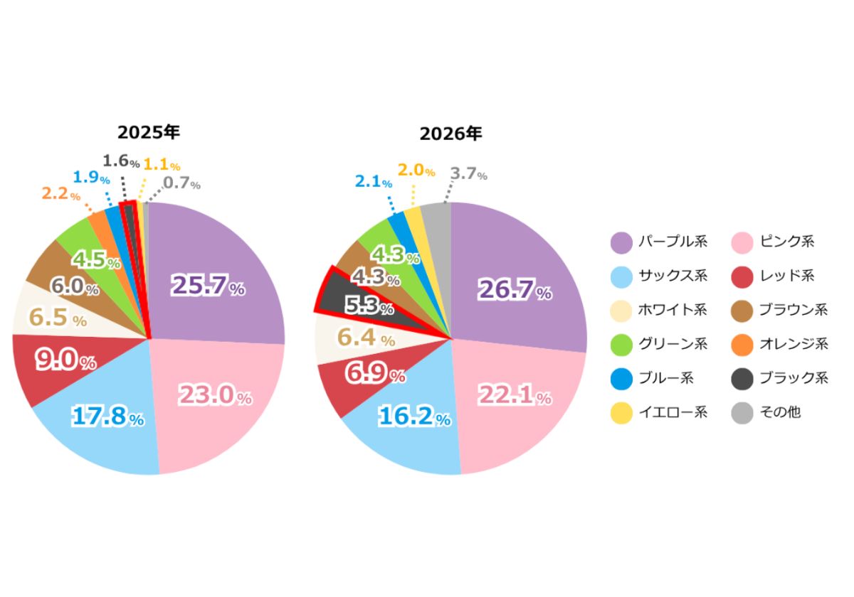 セイバン ランドセル調査