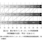 『スマホの与え方・使い方の教科書』より