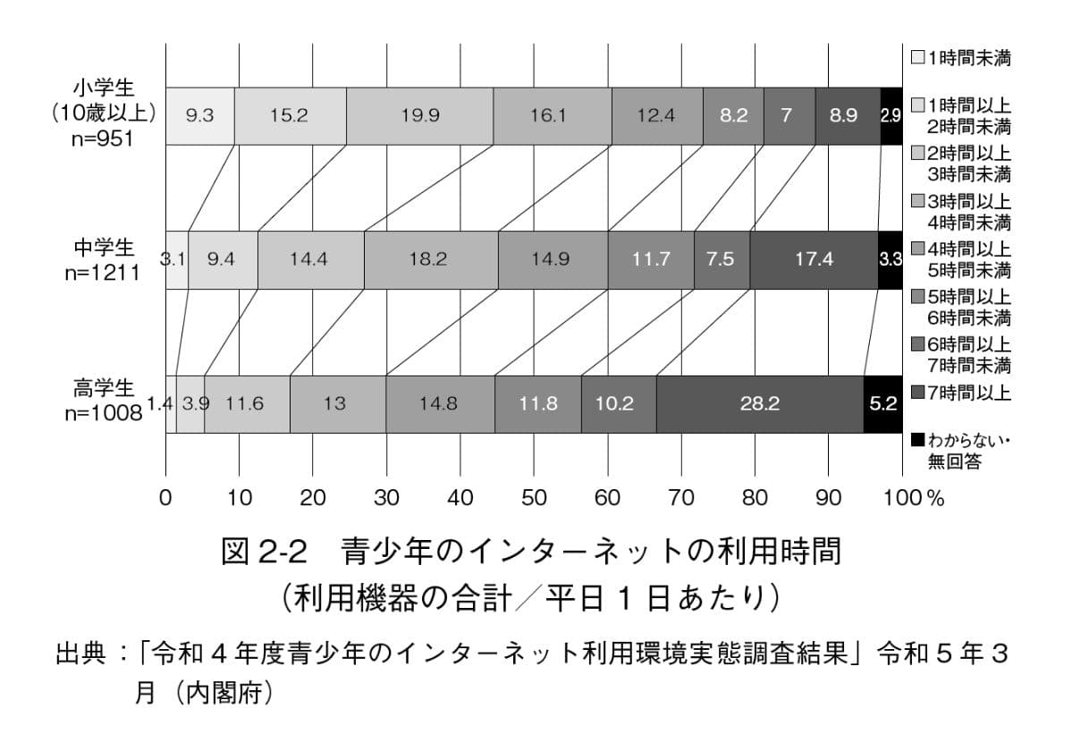 『スマホの与え方・使い方の教科書』より