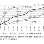 『スマホの与え方・使い方の教科書』より