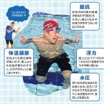 『魔法のスイミングレクチャー』より