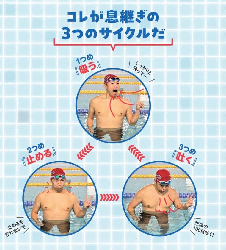 『魔法のスイミングレクチャー』より