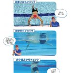 『魔法のスイミングレクチャー』より