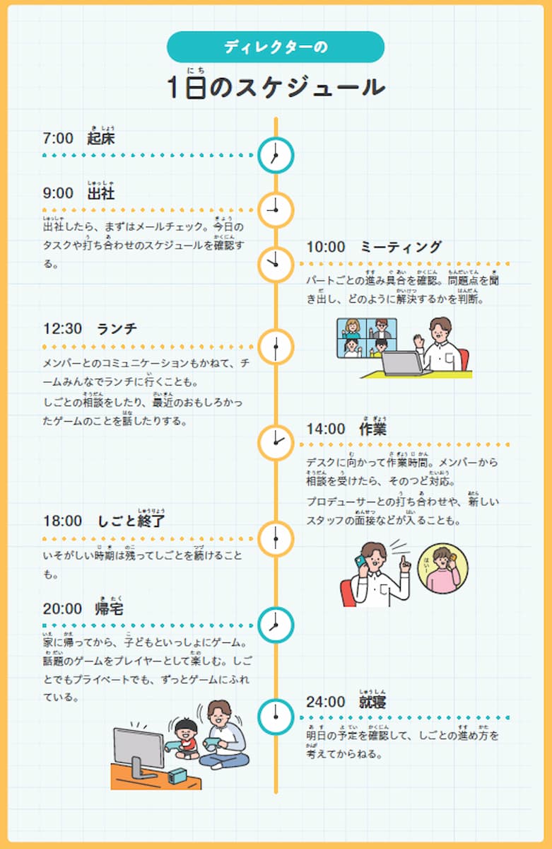 ゲームディレクターの画像2