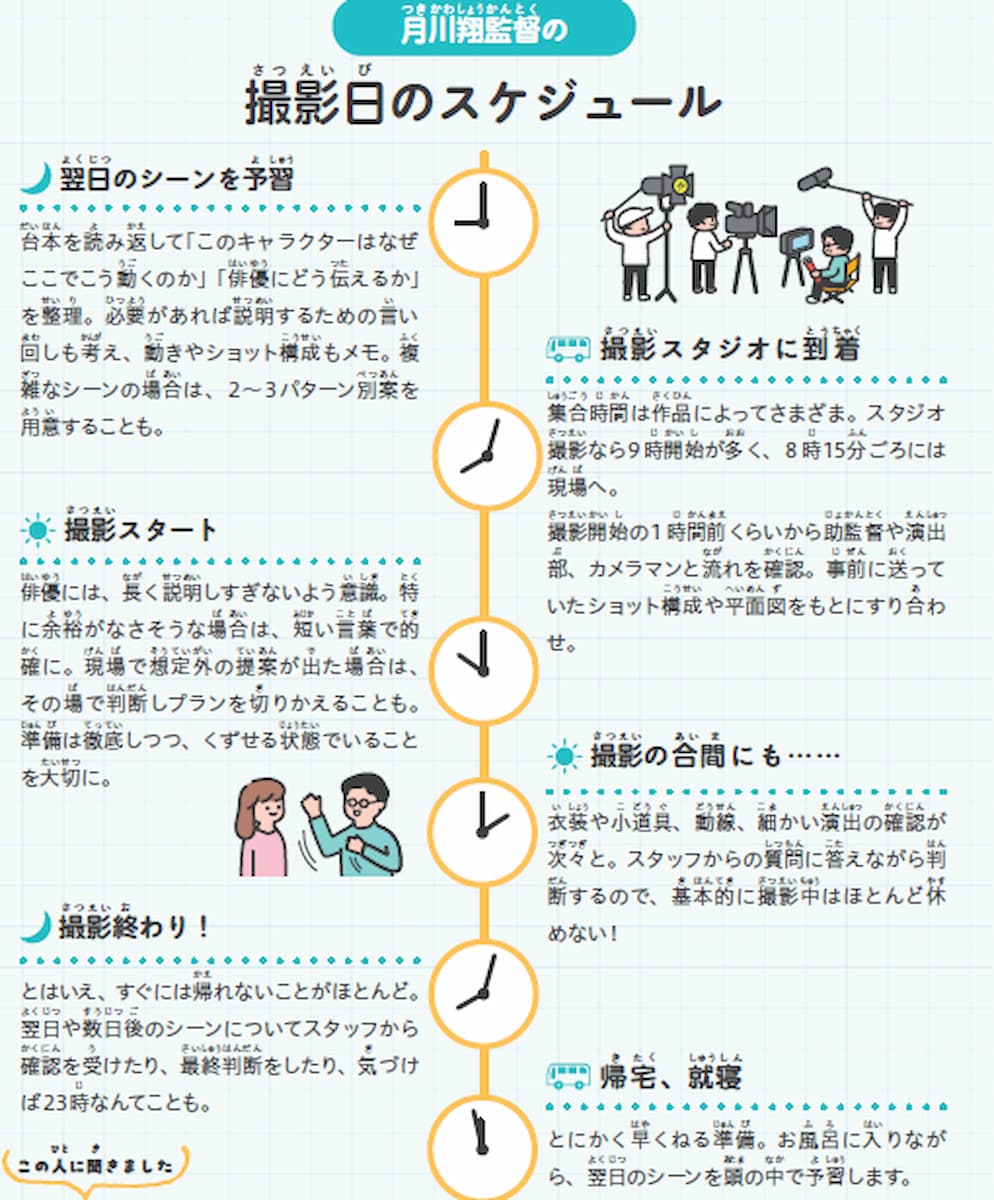 映画監督の画像2