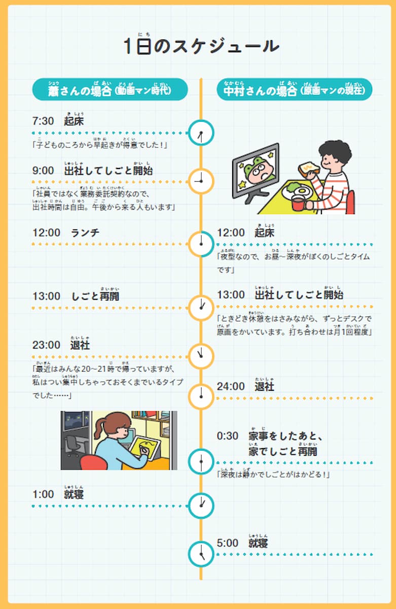 子どものころから絵がうまくないと無理?」は誤解だった...人気アニメを支えるアニメーターの意外な素顔の画像1