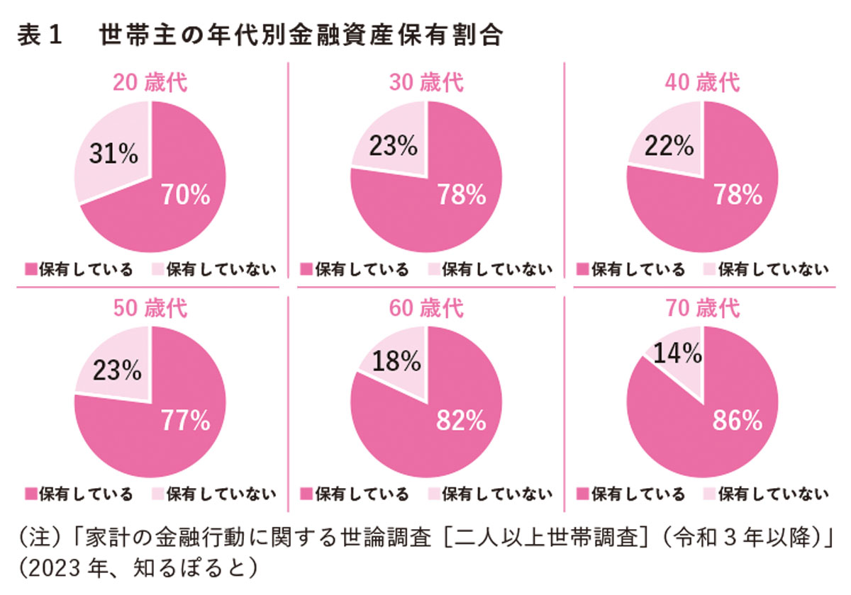 『10歳の子どもには毎週1000円渡しなさい』より