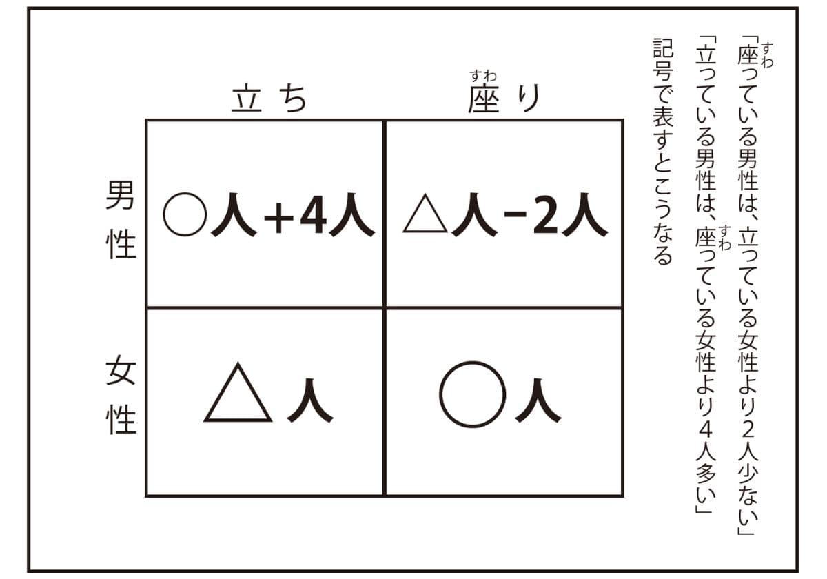 『やらなくてもいい宿題2 』より