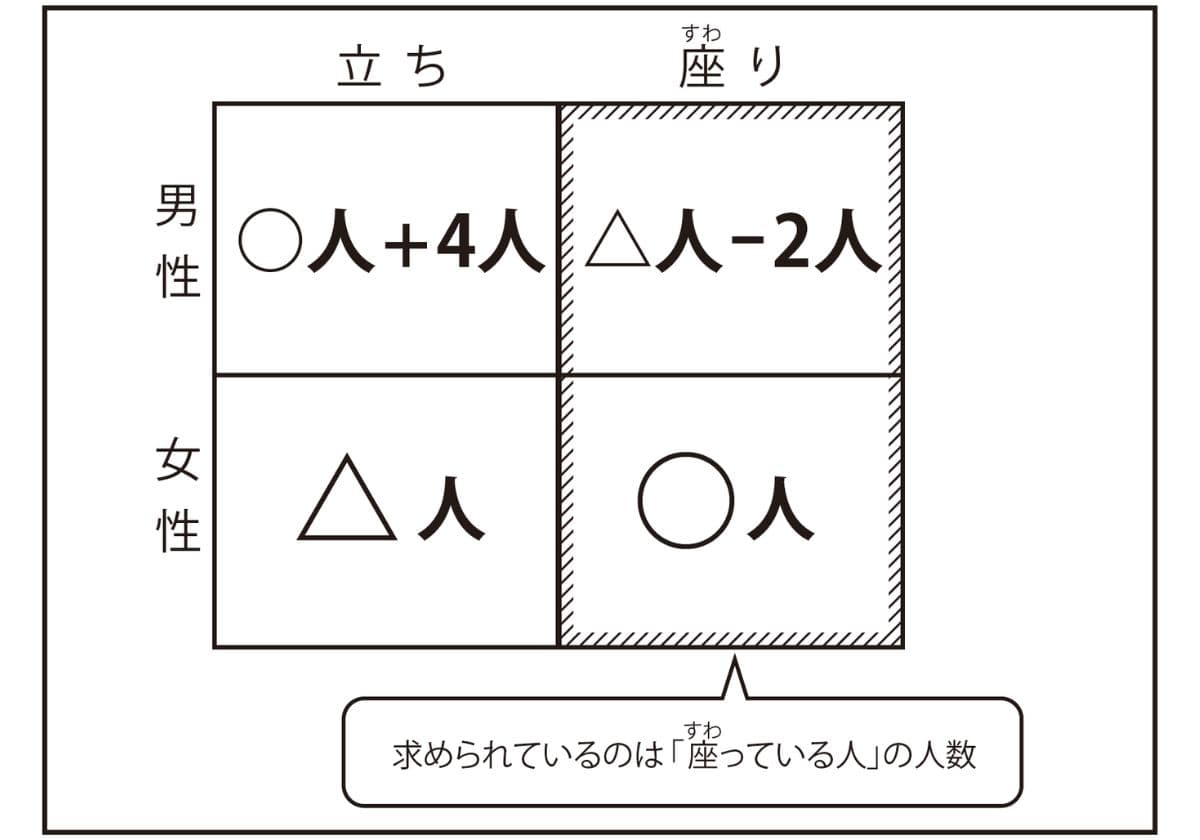 『やらなくてもいい宿題2 』より