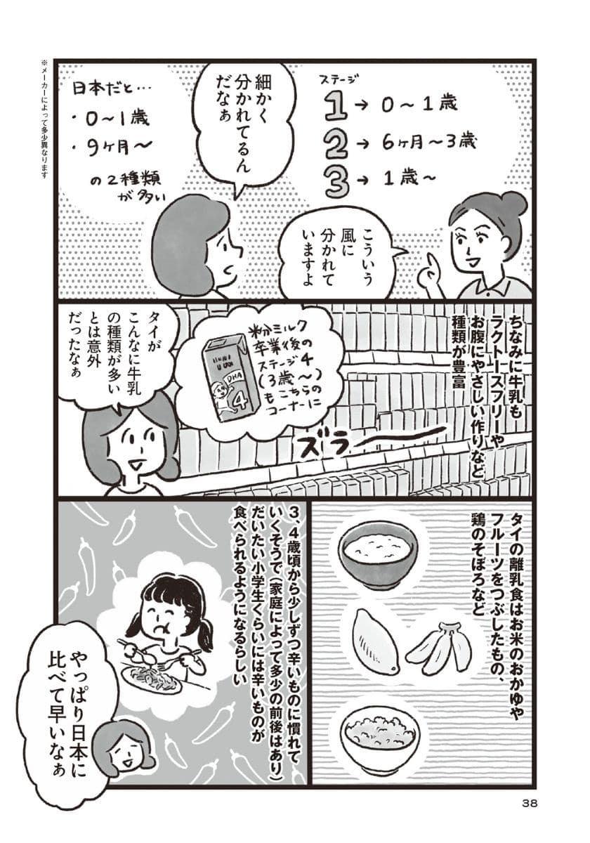 『暮らしてみたら まんぷく!タイごはん』より