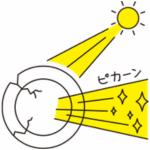 『こども72時間サバイバル防災』ライツ社より