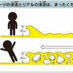 『こども72時間サバイバル防災』ライツ社より