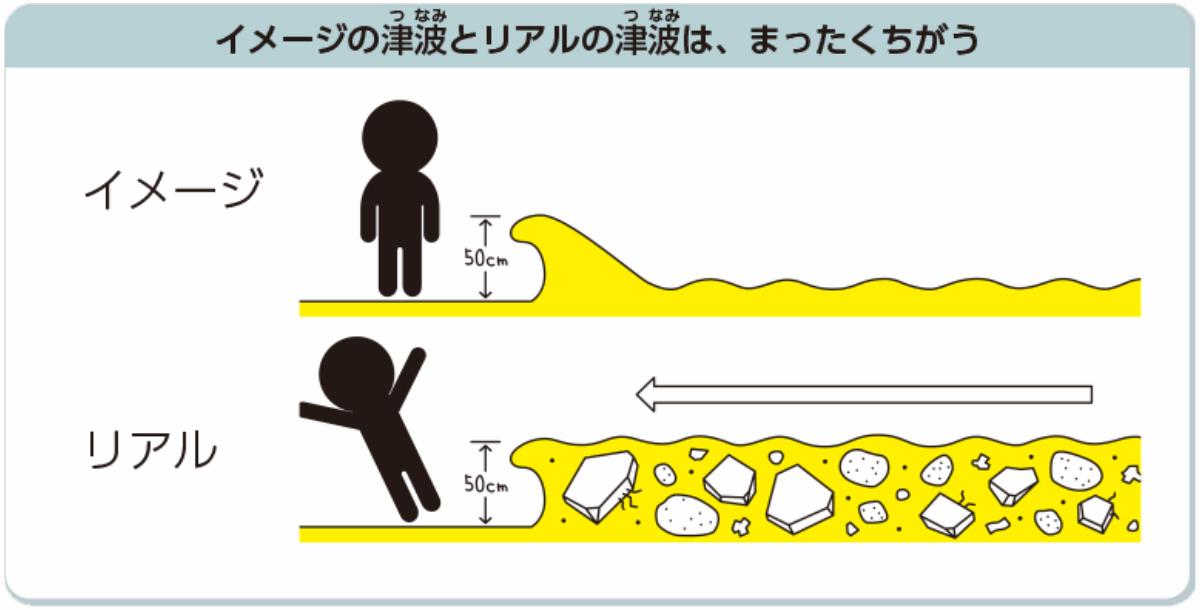 『こども72時間サバイバル防災』ライツ社より