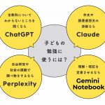 『知的好奇心が育ち、自分で考える力が身につく! 親子ではじめるAI学習法』（KADOKAWA）より