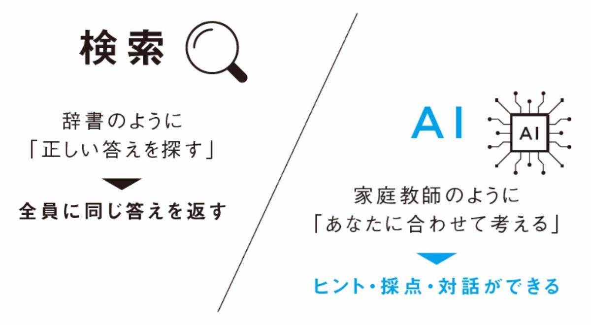『面白いほど成績が上がる 中学生からの勉強のやり方 (動画つき・アップデート版)』ディスカヴァー・トゥエンティワンより