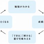 『面白いほど成績が上がる 中学生からの勉強のやり方 (動画つき・アップデート版)』ディスカヴァー・トゥエンティワンより