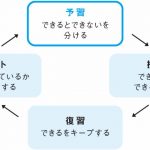 『面白いほど成績が上がる 中学生からの勉強のやり方 (動画つき・アップデート版)』ディスカヴァー・トゥエンティワンより