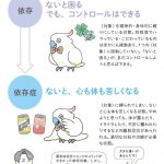 『「うちの子、依存症？」と気になったら知りたいことが全部のってる本』(主婦の友社)より