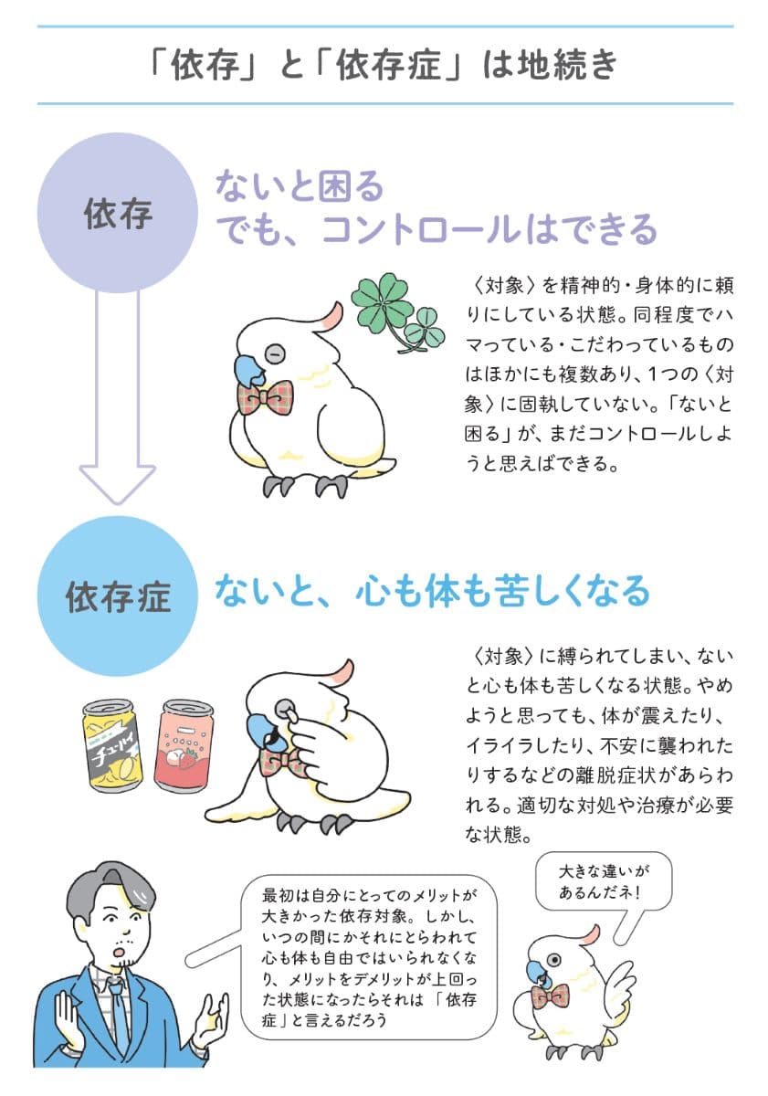 『「うちの子、依存症?」と気になったら知りたいことが全部のってる本』(主婦の友社)より