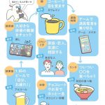 『「うちの子、依存症？」と気になったら知りたいことが全部のってる本』(主婦の友社)より