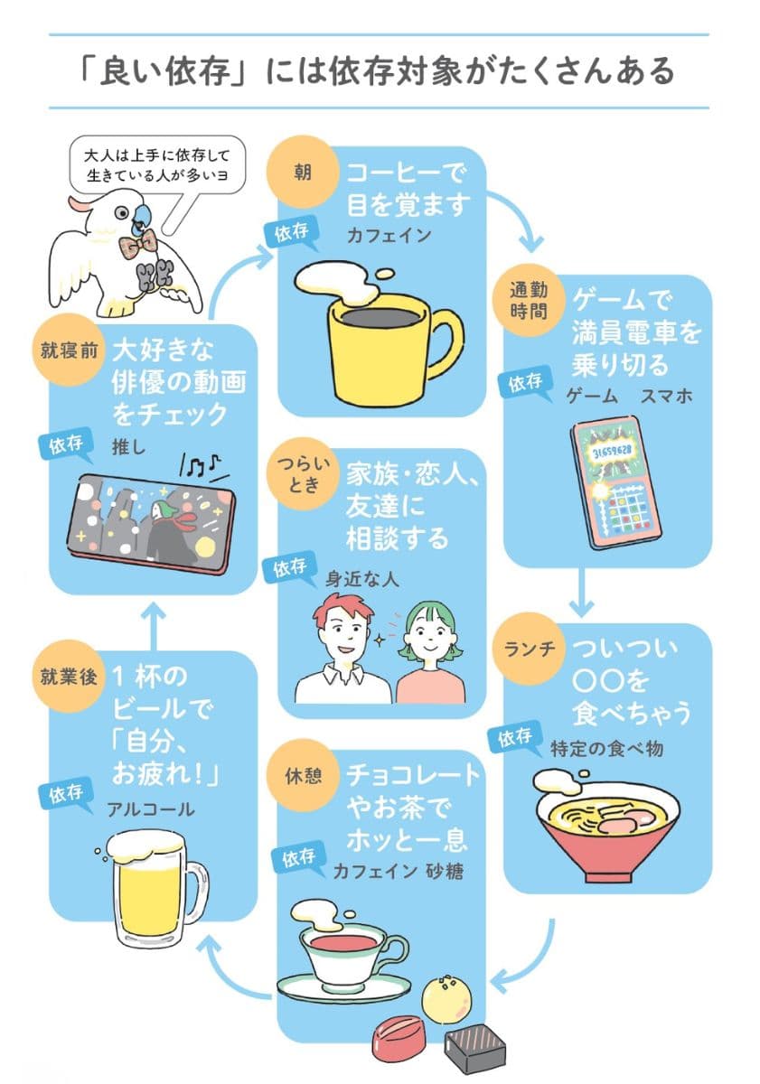 『「うちの子、依存症?」と気になったら知りたいことが全部のってる本』(主婦の友社)より