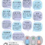 『「うちの子、依存症？」と気になったら知りたいことが全部のってる本』(主婦の友社)より