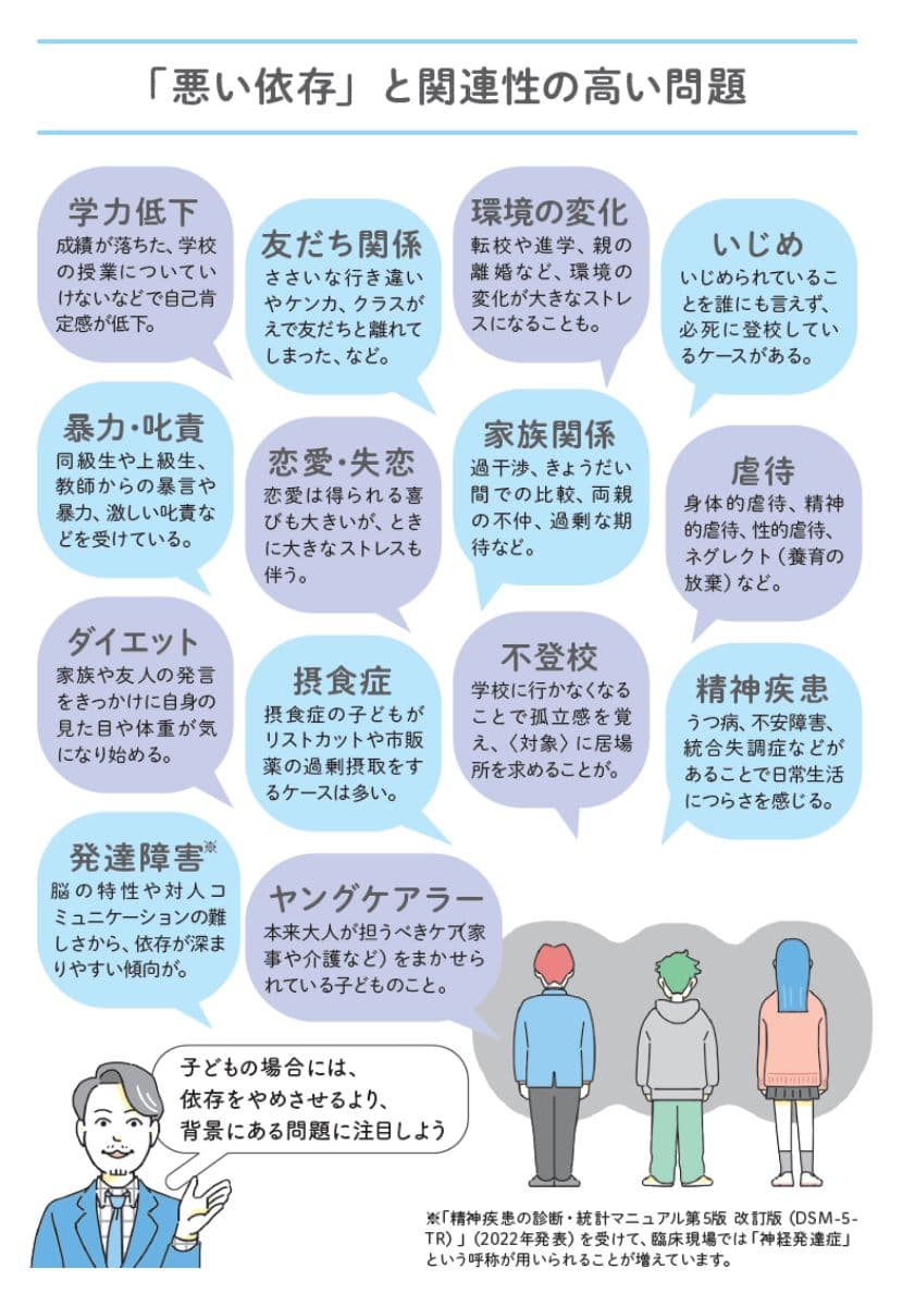 『「うちの子、依存症?」と気になったら知りたいことが全部のってる本』(主婦の友社)より