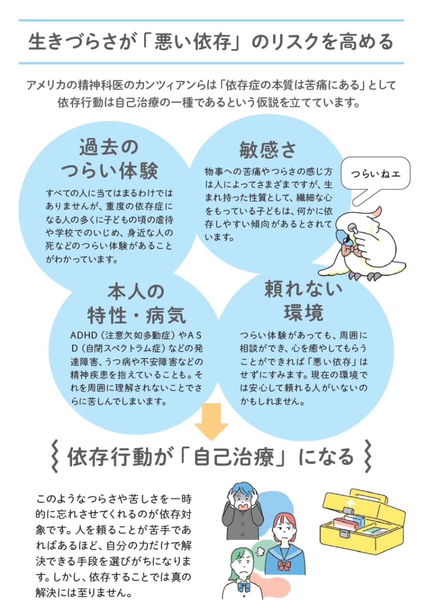 『「うちの子、依存症?」と気になったら知りたいことが全部のってる本』(主婦の友社)より