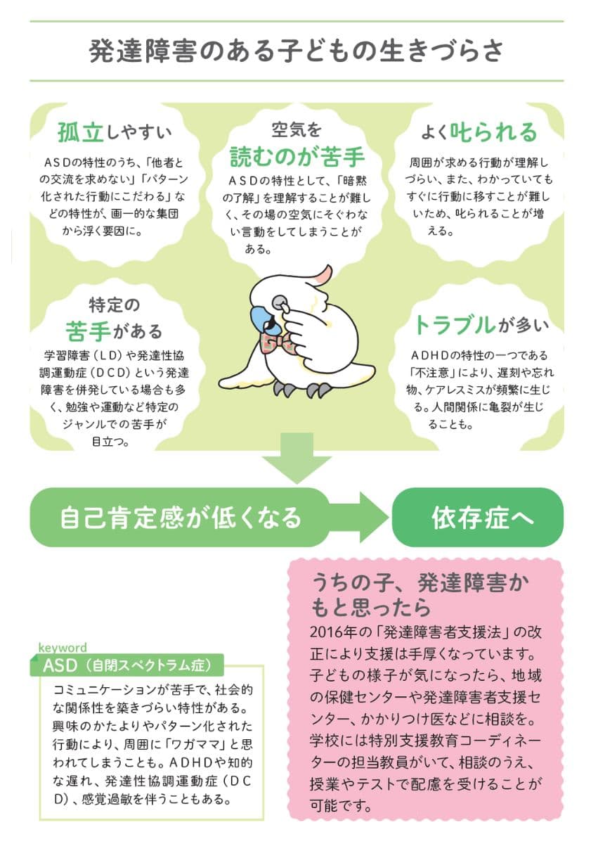 『「うちの子、依存症?」と気になったら知りたいことが全部のってる本』(主婦の友社)より