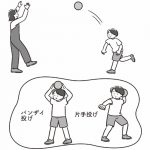 『子どもの気になる言動が改善する からだの使い方』(ディスカヴァー・トゥエンティワン)より
