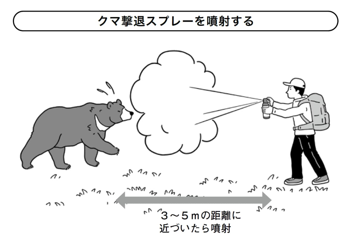 『クマに出遭ってしまったら？』より
