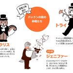 『パックンの森のお金塾 こども投資クイズ』(主婦の友社)より